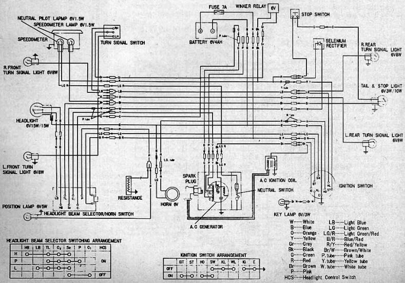 Wiring Diagram Of Motorcycle Honda from www.cycleterminal.com