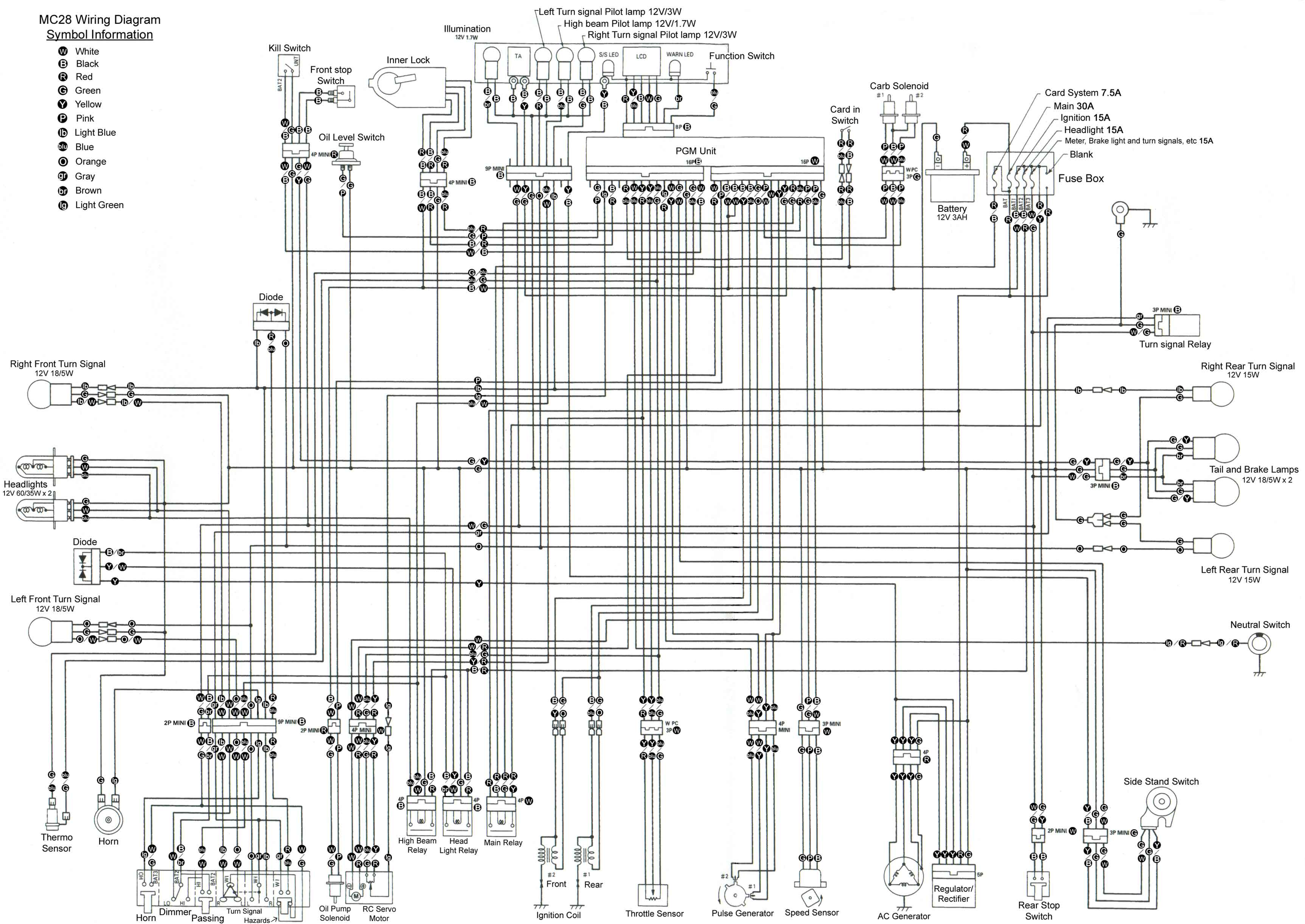 Kawasaki Motorcycle Wiring Diagrams
