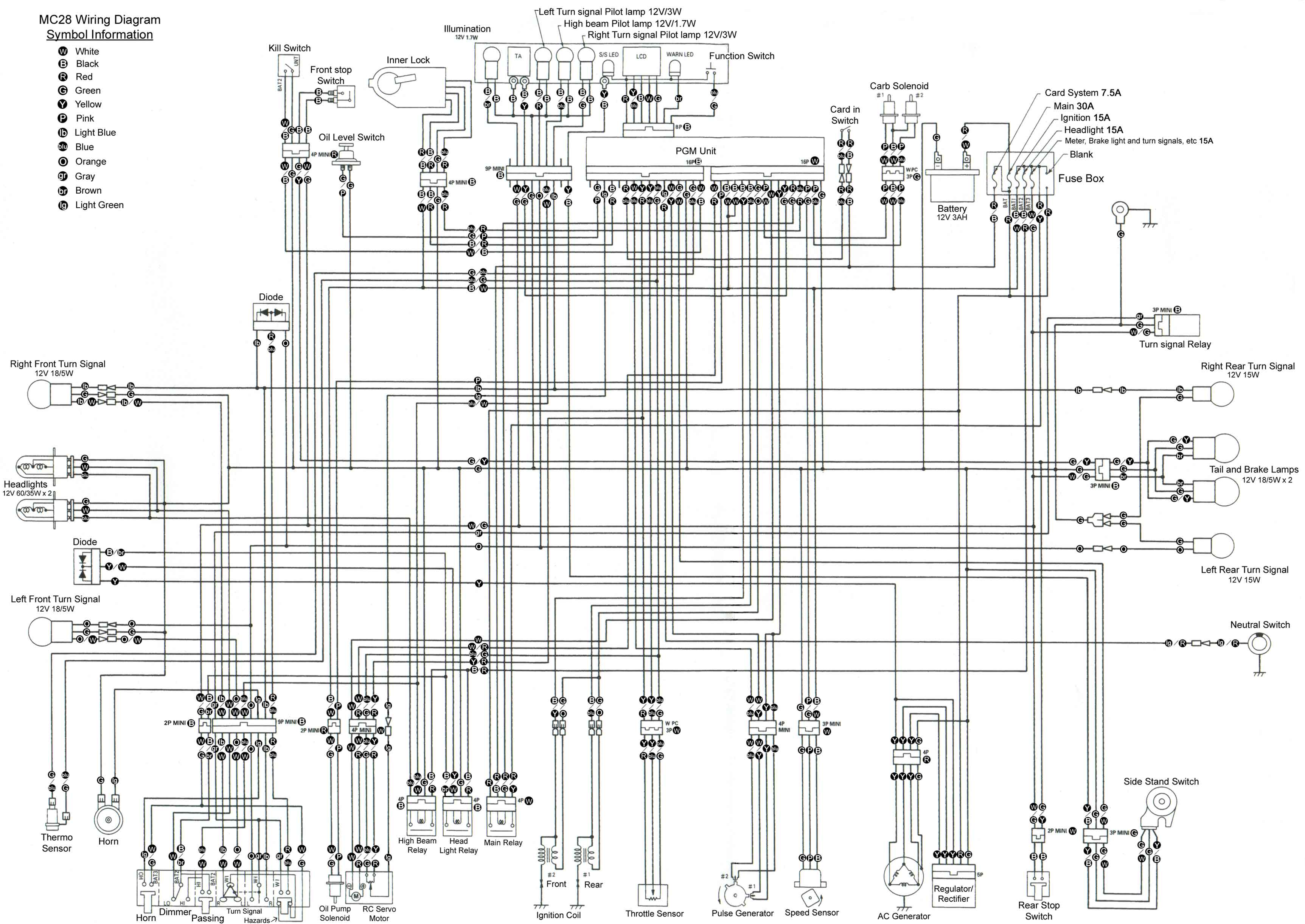 Wiring Diagram Honda Rebel 250