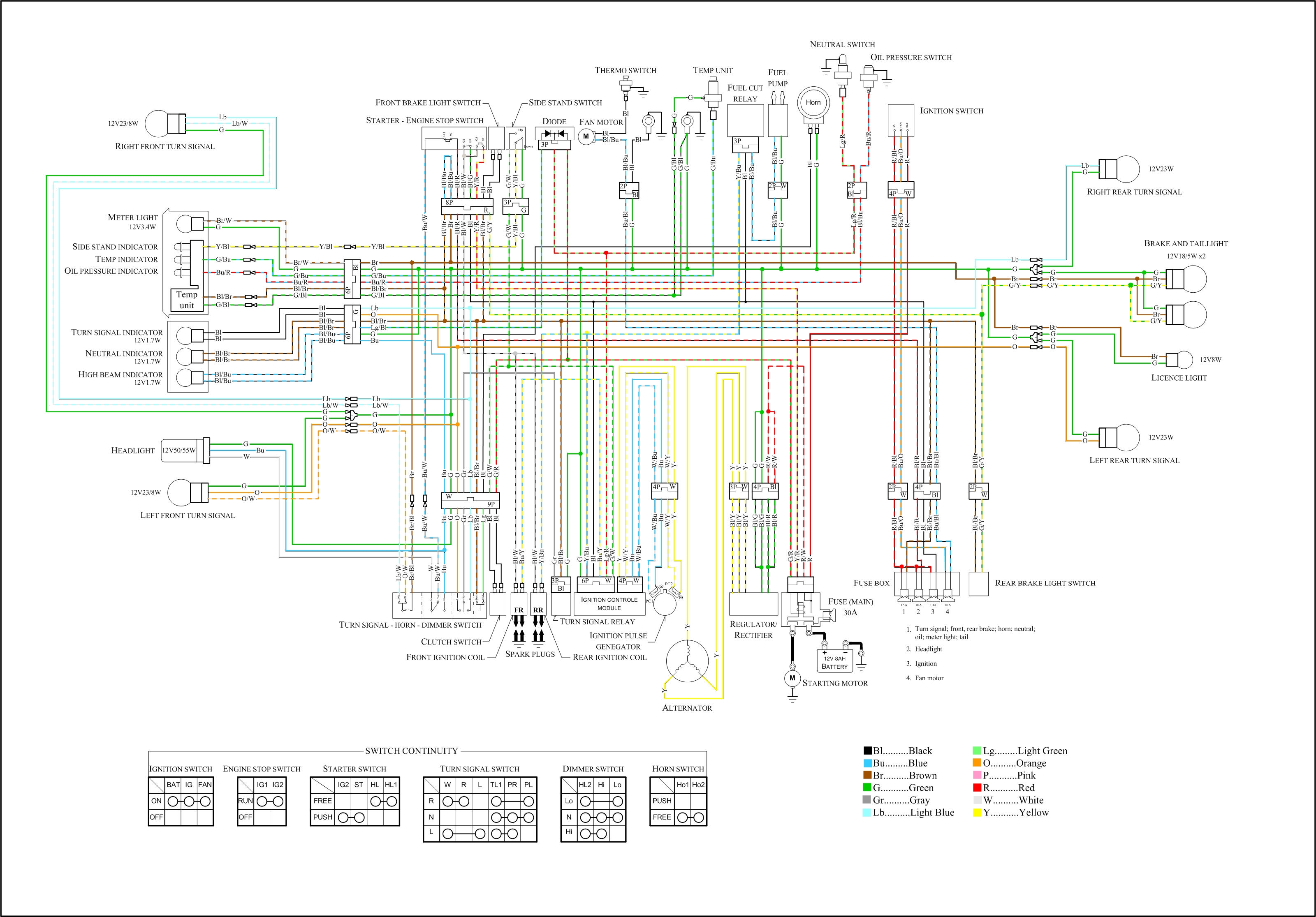 2002 Honda Shadow Sabre Wiring Diagram - Wiring Diagram